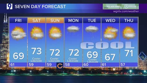 Skilling: Cloudy, cooler temps continue into the weekend
